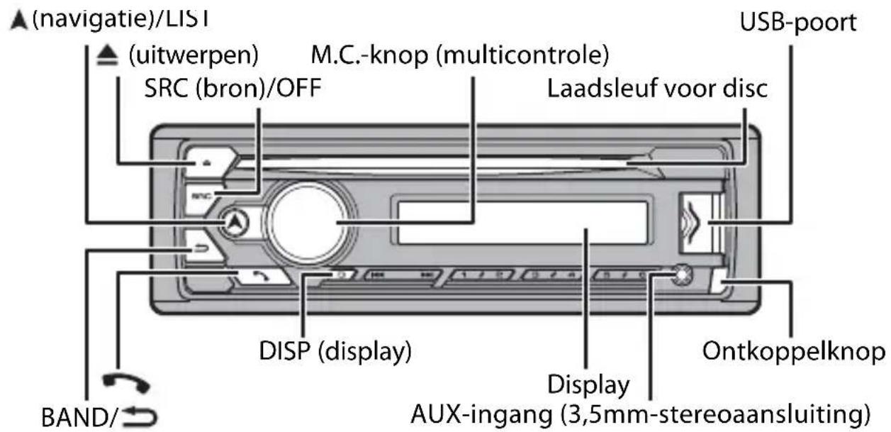 PIONEER DEH-S420BT - Basisbediening - 1