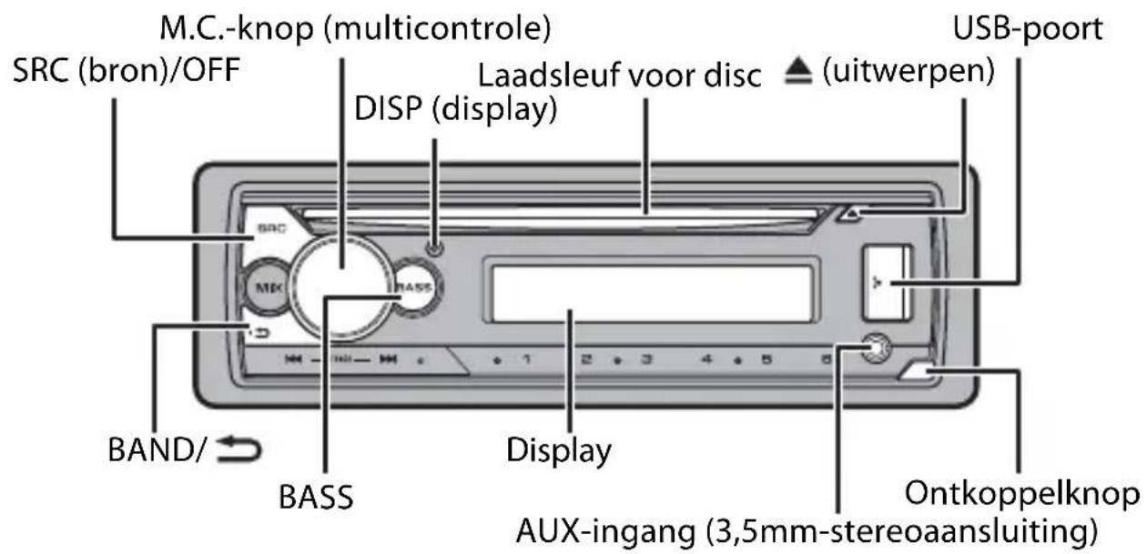 PIONEER DEH-S220UI - Basisbediening - 1