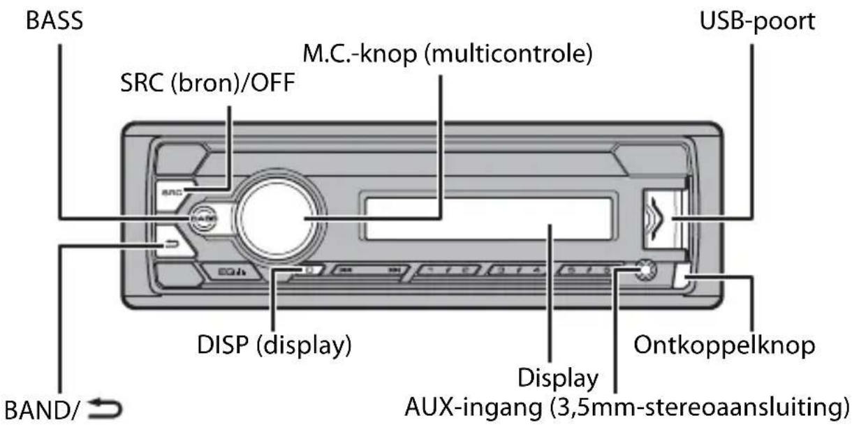 PIONEER MVH-S120UBG - MVH-S120UI/S120UIG/S12UI/S120UB/S120UBG/S120UBA/ S120UBW - 1