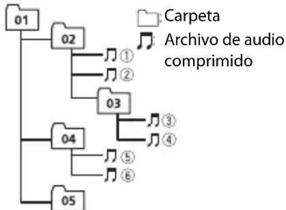 PIONEER DEH-S120UBB - Secuencia de archivos de audio - 1