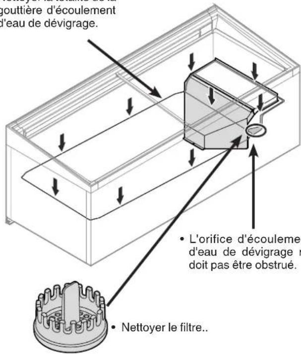 LIEBHERR COVE 180se - Nettoyage de l'intérieur - 2