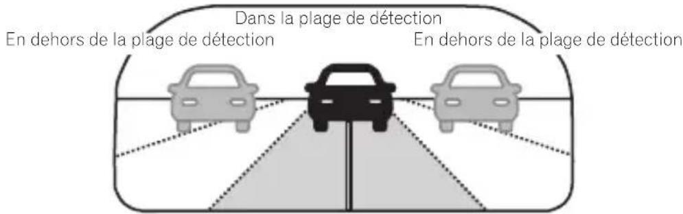 PIONEER VREC-Z710SH - Plage de détection - 1