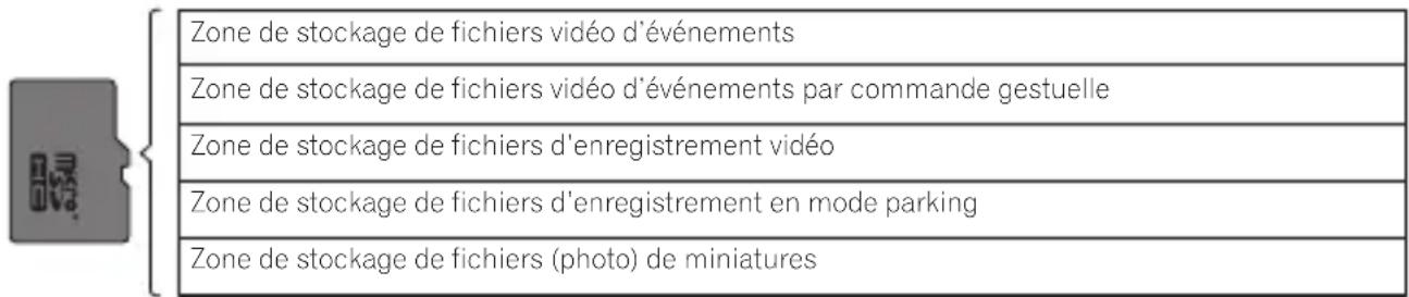 PIONEER VREC-DH200 - ⚠️ Précautions lors de la manipulation de ce produit - 1