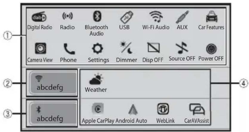 PIONEER SPH-EVO950DAB - Affichage de l'écran de la liste des sources/ applications - 1