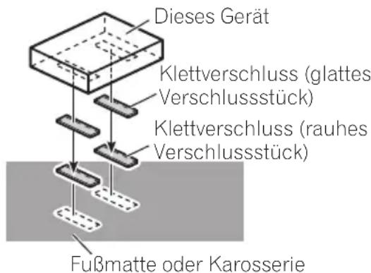 PIONEER CD-UB100 - Anbringenmithilfevon Klettverschlüssen - 1
