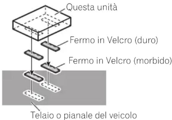PIONEER CD-UB100 - Installazionedell'unità Installazioneconfermiin Velcro - 1
