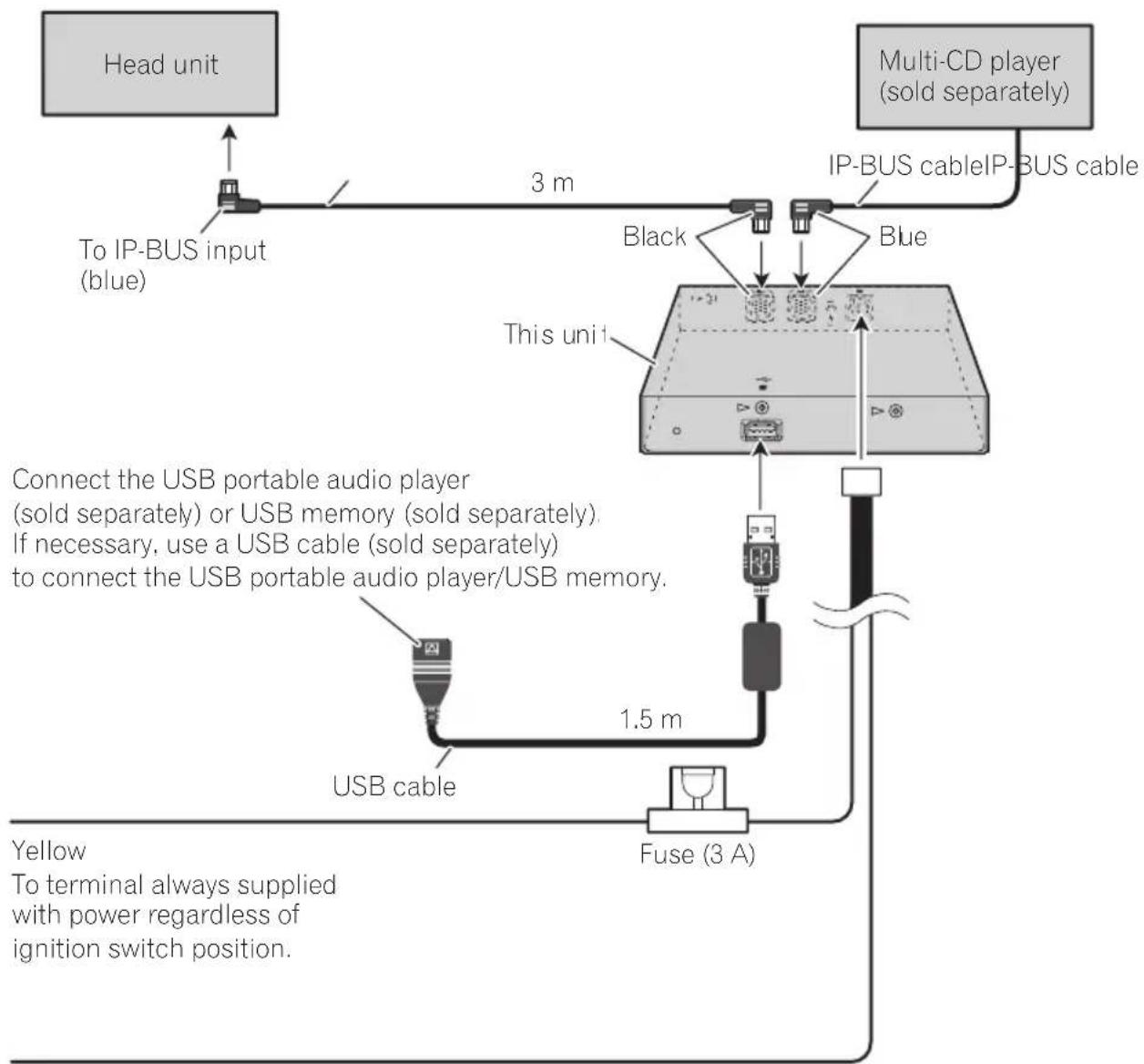 PIONEER CD-UB100 - Important - 1