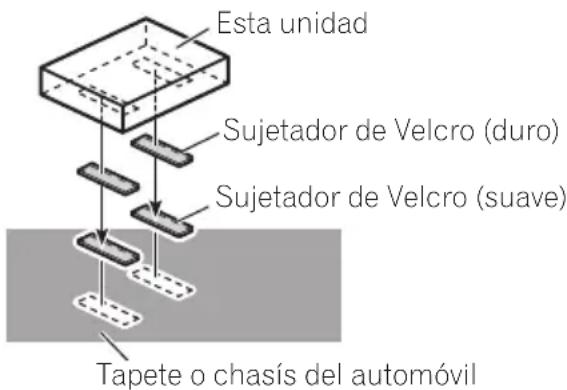 PIONEER CD-UB100 - Instalacióndeestaunidad Montajeconsujetadoresde Velcro - 1