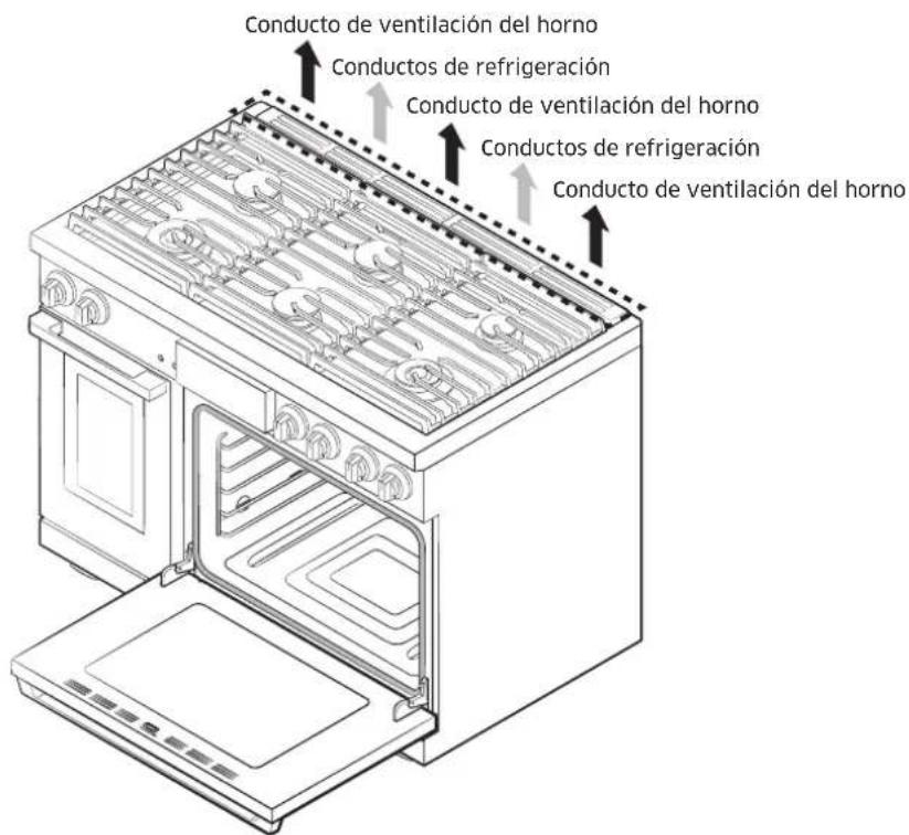 Dacor DOP48T960GS - Conductos de ventilación y refrigeración delorno - 1