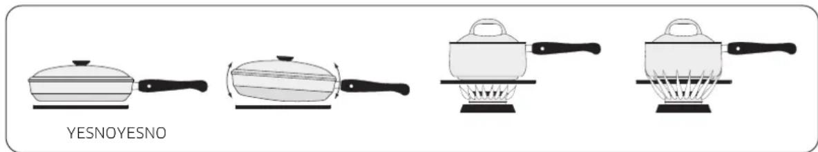 Dacor DOP48T960GS - Use cookware that: - 1