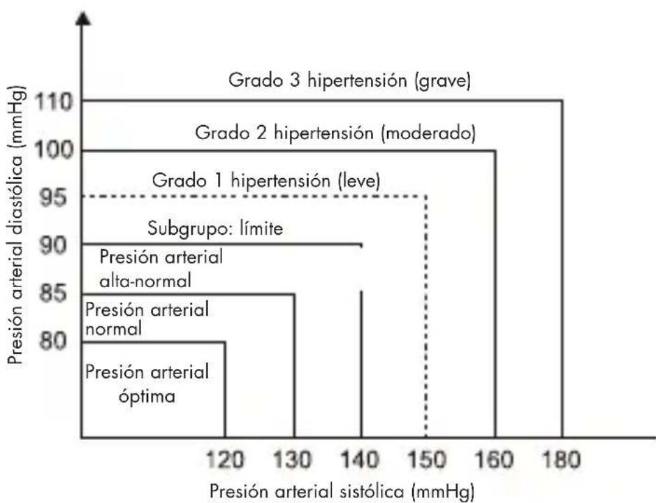 Medel Soft TMB-1581-S - ¿QUÉ ES LA CLASIFICACIÓN DE LA PRESIÓN ARTERIAL NORMAL? - 1