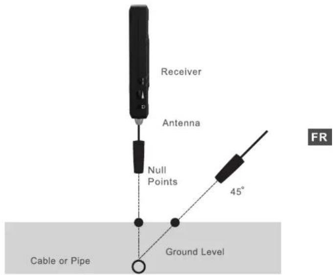 Noyafa NF-817 - Pour câbles à âme simple ou câbles à double âme: - 1