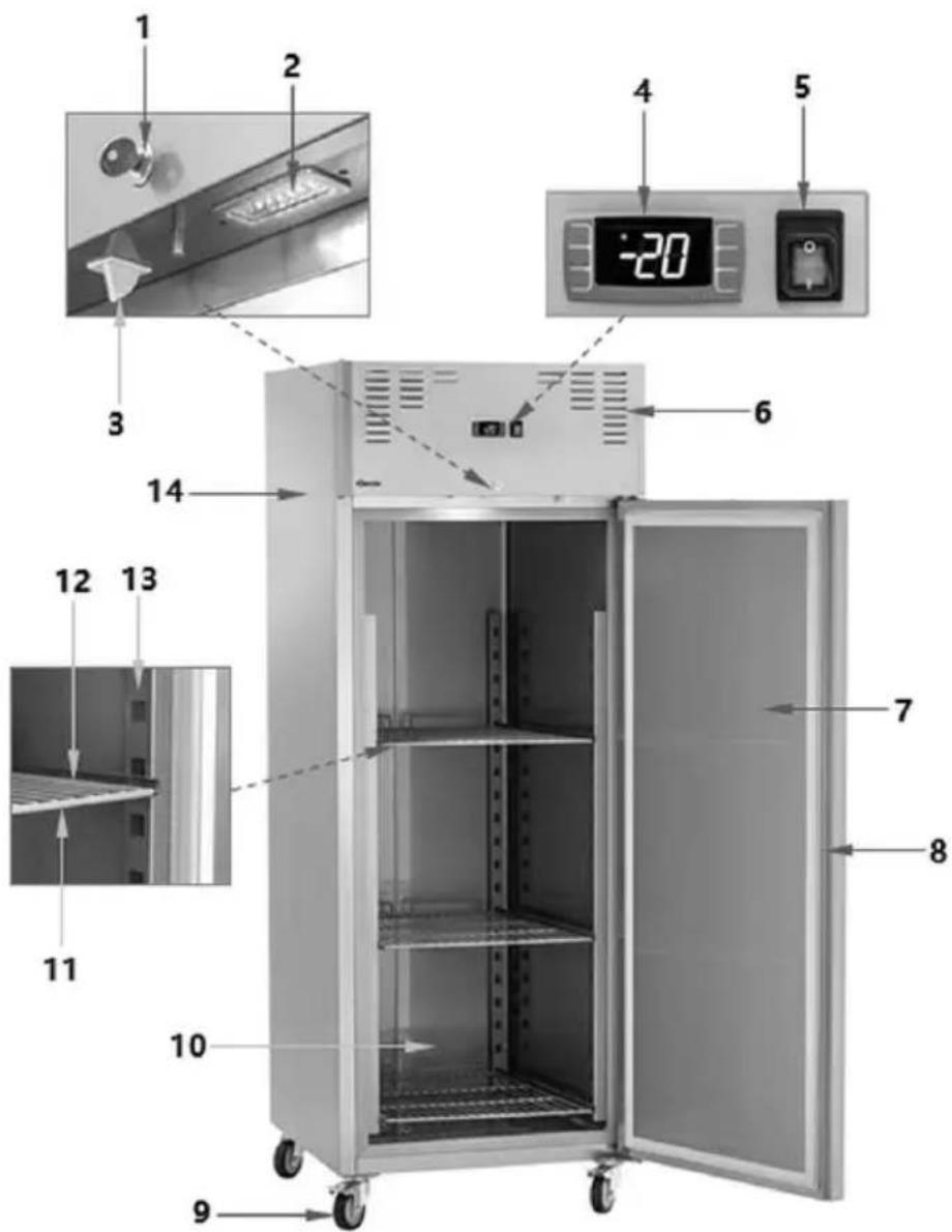 BARTSCHER TKGN1-112 - Éléments de l'appareil - 1