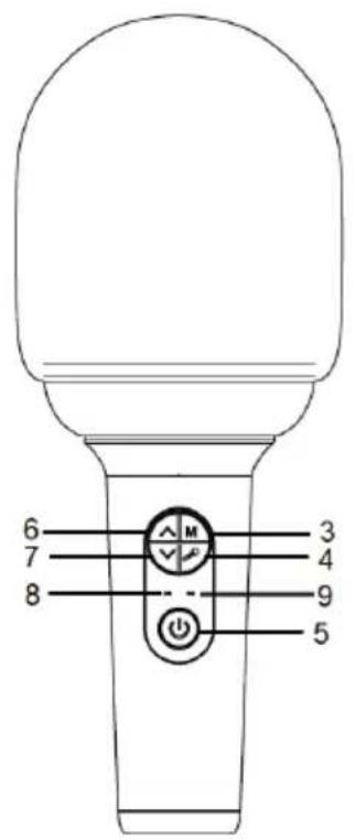 BIGBEN PARTYBTMIC3 - Description of parts - 1