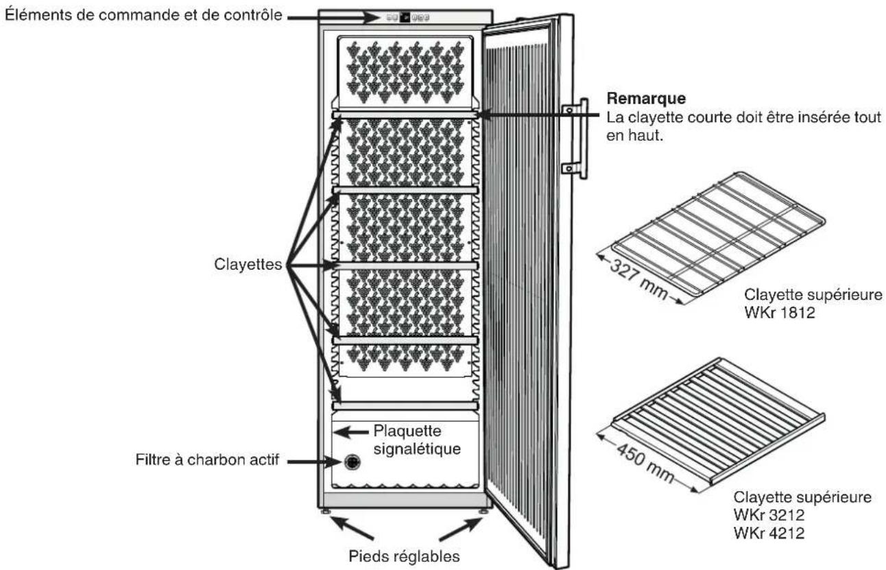 Éléments de commande et de contrôle Clayettes Filtre à charbon actif Plaquette signalétique Pieds réglables Remarque La clayette courte doit être insérée tout en haut. 327 mm Clayette supérieure WKr 1812 450 mm Clayette supérieure WKr 3212 WKr 4212