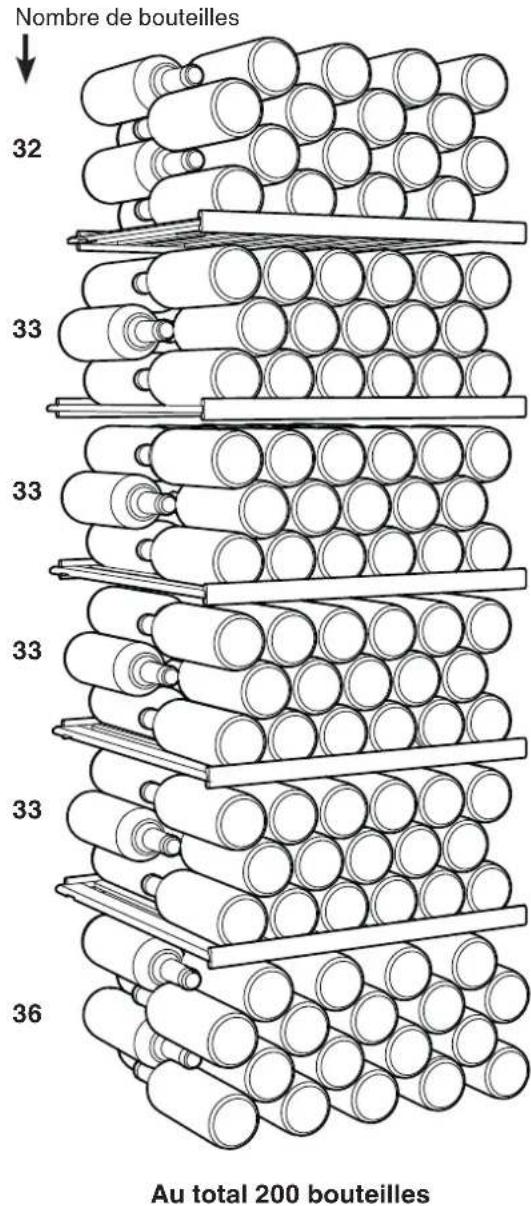 Nombre de bouteilles 32 33 33 33 33 36 Au total 200 bouteilles