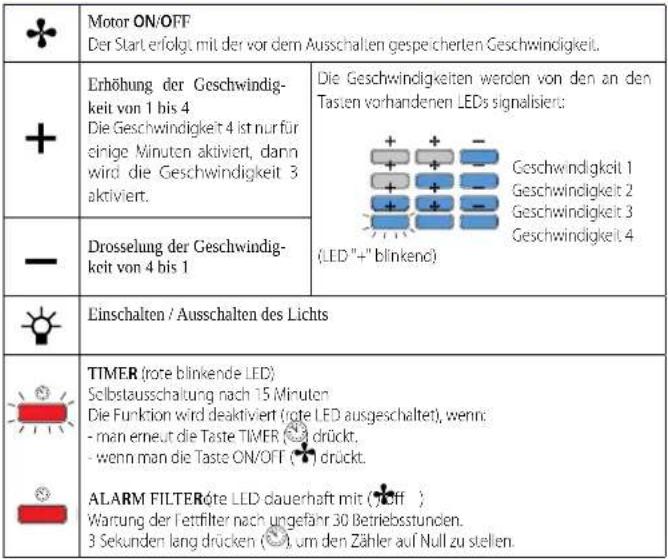 FALMEC F5LA90B1 - ELEKTRONISCHE DRUCKKNOPFTAFF(STILO e PLANE) - 2
