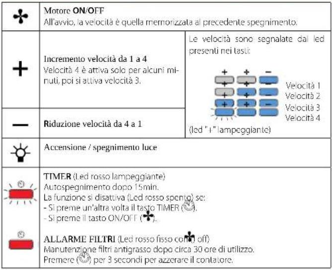 FALMEC F5LA90B1 - PLANE - 3