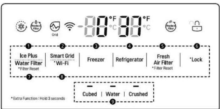 LG LF29T6000S - Funciones del panel de control (Modelos con Wi-Fi) - 1