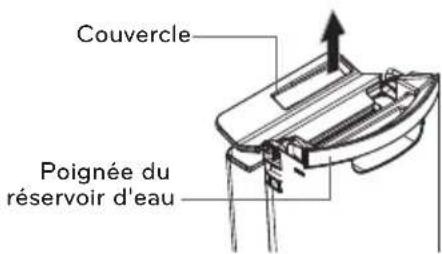 Couvercle Poignée du réservoir d'eau