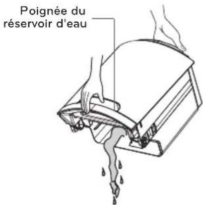 Poignée du réservoir d'eau
