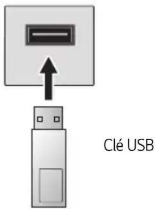Clé USB
