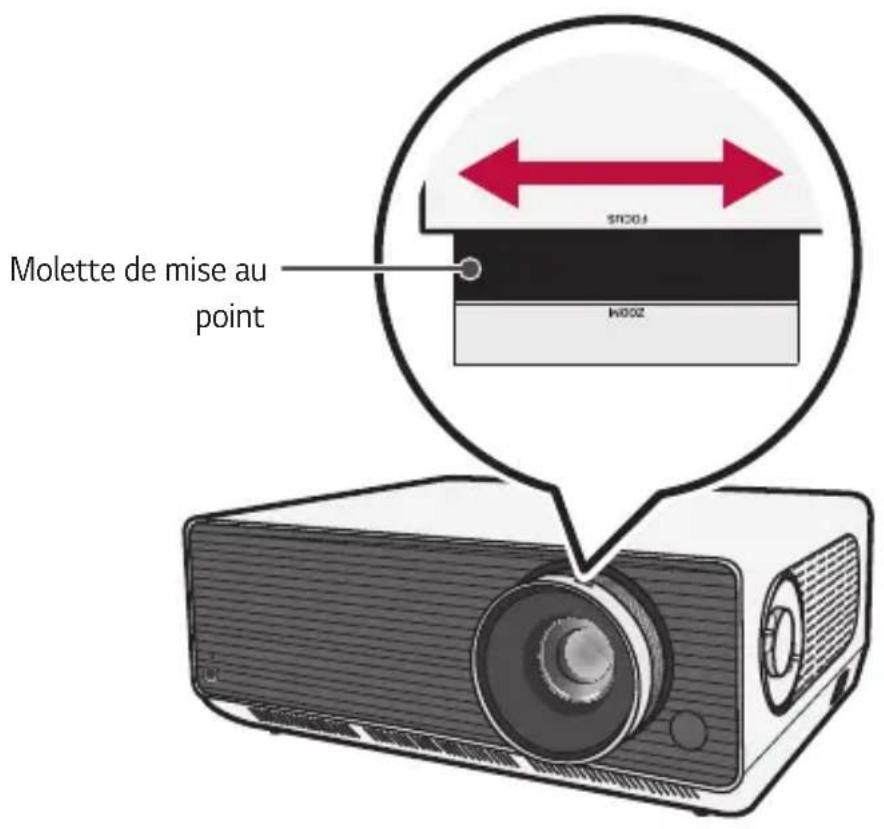 Molette de mise au point SPO04 M002