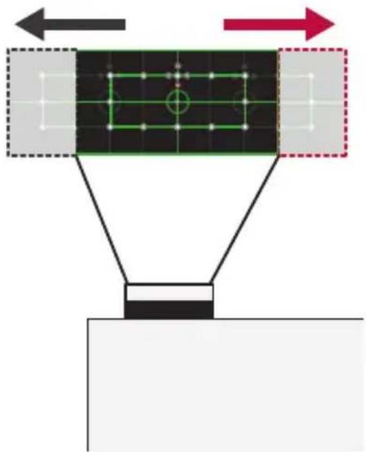 LG ProBeam BU60PSM - Utilisation du bouton de réglage de position de l'écran de projection (lentille) - 4