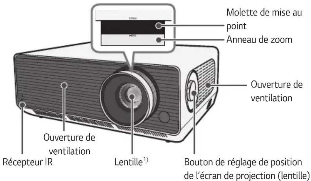 Molette de mise au point Anneau de zoom Ouverture de ventilation Récépteur IR Ouverture de ventilation Lentille¹) Bouton de réglage de position de l'écran de projection (lentille)