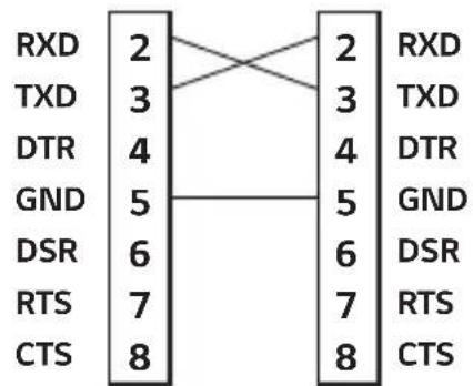RXD 2 TXD 3 DTR 4 GND 5 DSR 6 RTS 7 CTS 8 2 RXD 3 TXD 4 DTR 5 GND 6 DSR 7 RTS 8 CTS