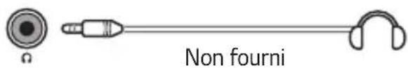 Non fourni