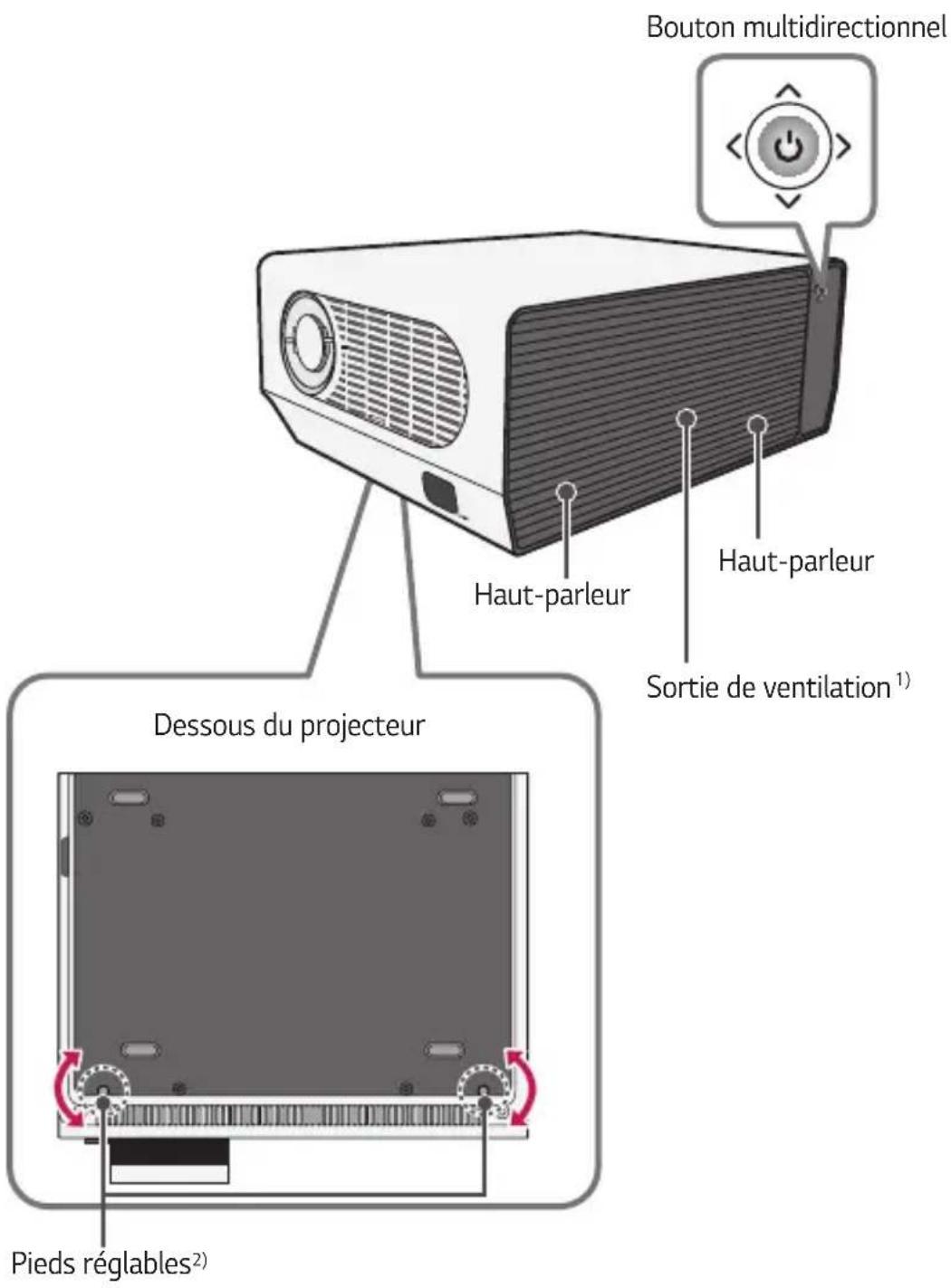 Bouton multidirectionnel Haut-parleur Haut-parleur Sortie de ventilation¹) Dessous du projecteur Pieds réglables²)