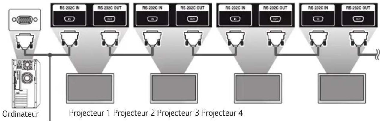 LG ProBeam BF60RG - Connexion des câbles - 2