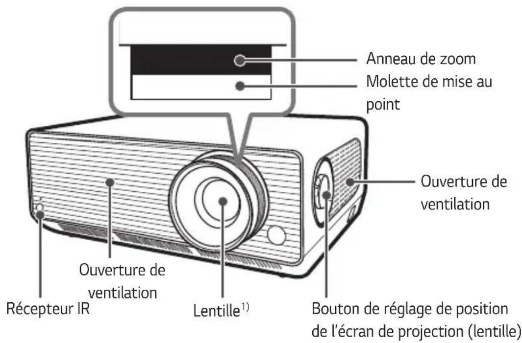 Anneau de zoom Molette de mise au point Ouverture de ventilation Récépteur IR Ouverture de ventilation Lentille¹) Bouton de réglage de position de l'écran de projection (lentille)