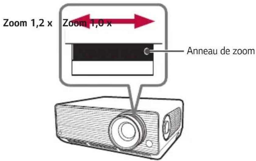 Zoom 1,2 x Zoom 1,0 x Anneau de zoom