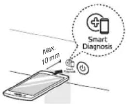 Max. 10 mm Smart Diagnosis