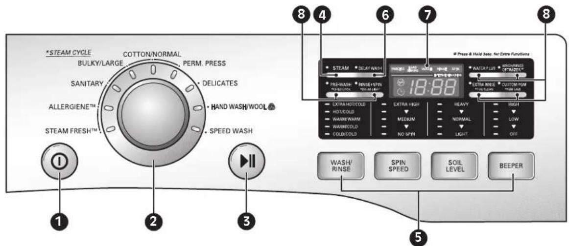 LG F1354FDS - Compartiment à assouplisseur liquide - 1