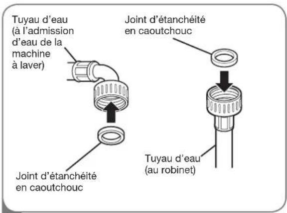 LG F1354FDS - raccordement des conduites d'eau - 1