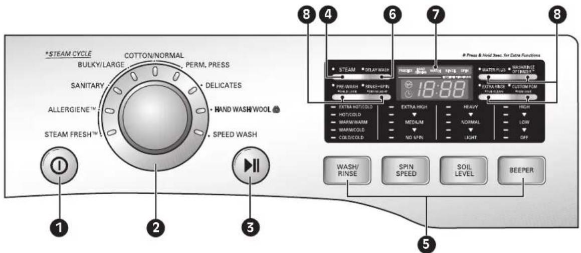 LG F1354FDS - Fabric Softener Compartment - 1