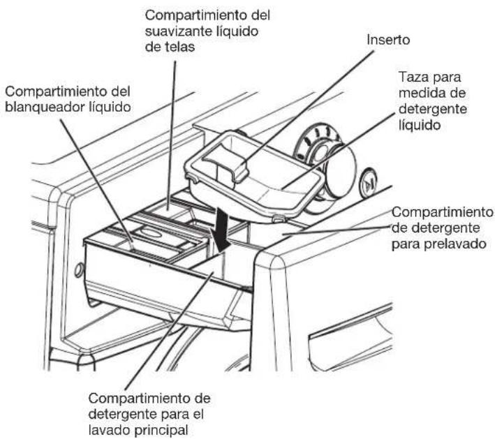 LG F1354FDS - dETaLLES SOBRE EL dEPÓSITO - 1