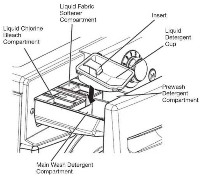 LG F1354FDS - ABOUT THE DISPENSER - 1