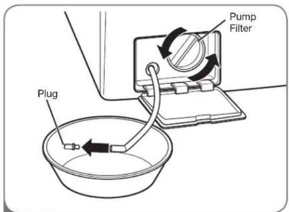 LG F1354FDS - Cleaning the Drain Pump Filter - 3