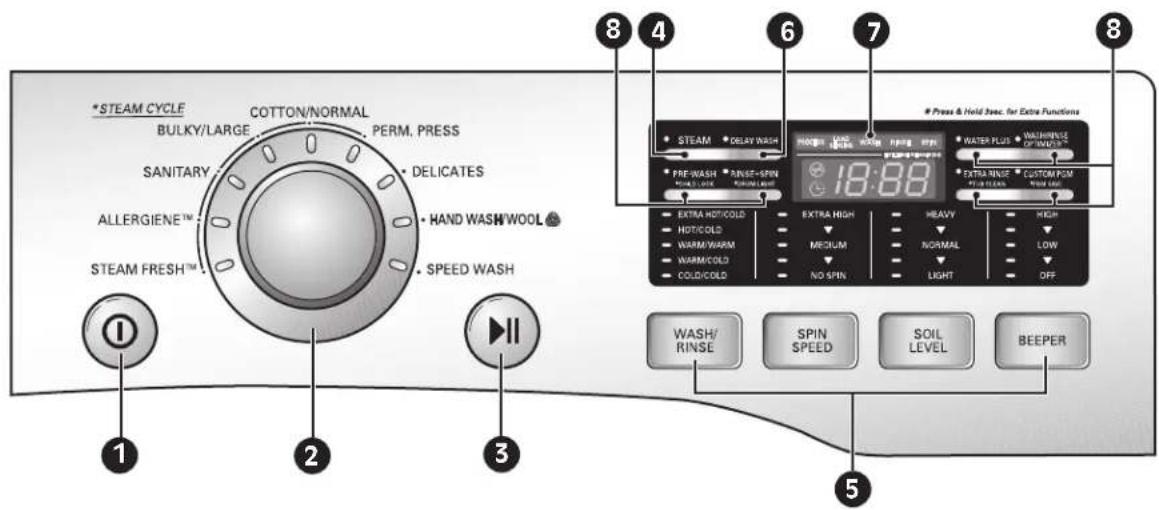 LG F1354FDS - CaRaCTERÍSTICaS dEL PaNEL dE CONTROL - 1