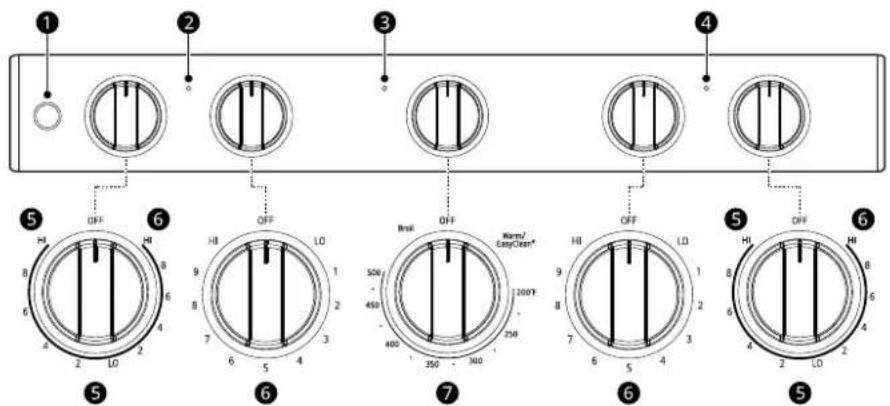 LG LSEL6330S - Positions des pommeaux - 1