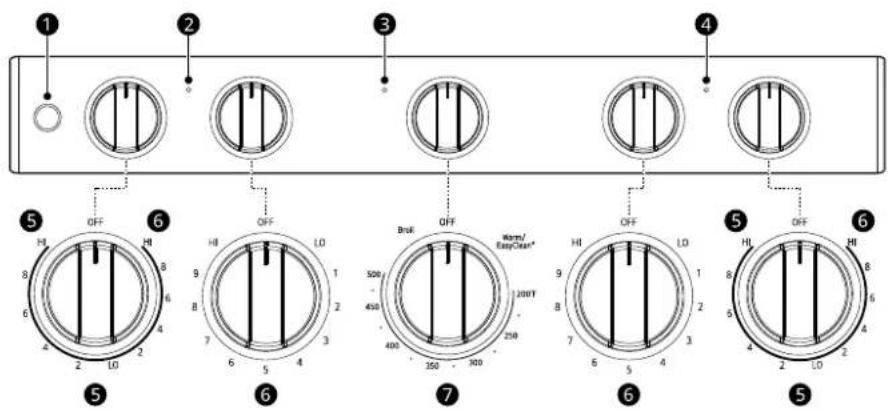 LG LSEL6330S - Knob Positions - 1