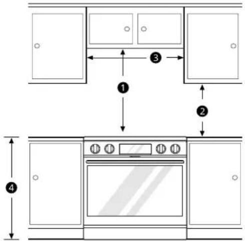 LG LSIL6334F - Dimensions minimales - 1