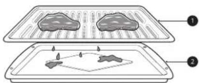 LG LSIL6334F - Guide sur la cuisson au gril recommandée - 1