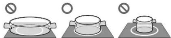 LG LSIL6334F - Minimum and Maximum Pan Size - 3