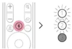 LG S55TR - Veuillez d'abord vérifier les points suivants. - 1
