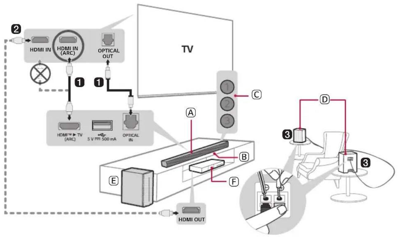 LG S55TR - Installation et utilisation de l'appareil - 1